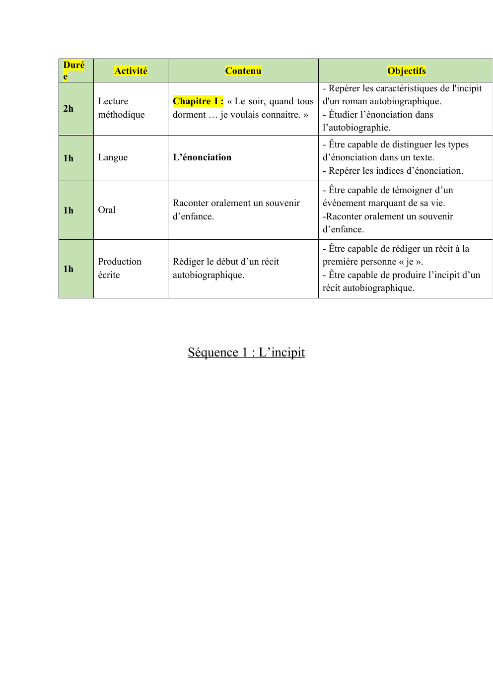 Prévisualisation du document Fiche incipit boite à merveilles
