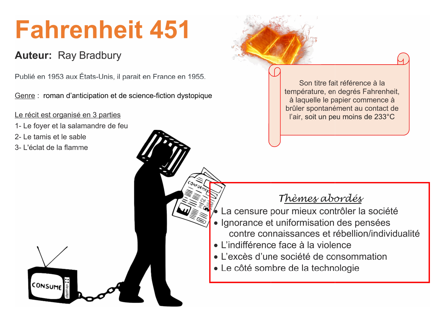 Prévisualisation du document fiche lecture Fahrenheit 451