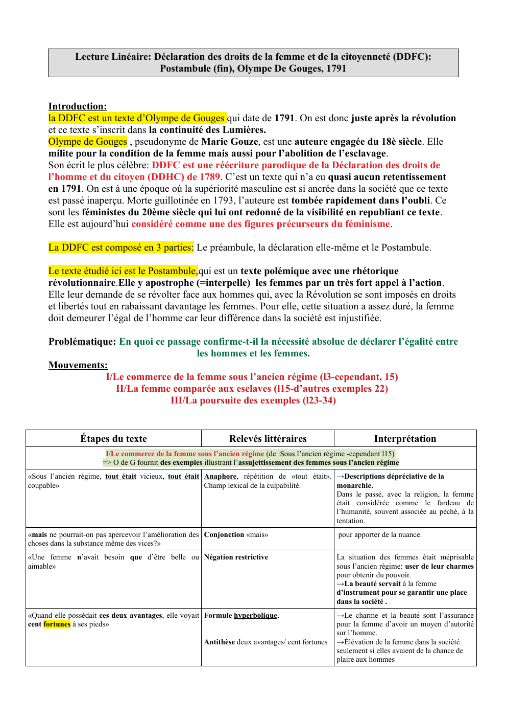 Prévisualisation du document fiche linéaire fin du postambule olympe de gouges