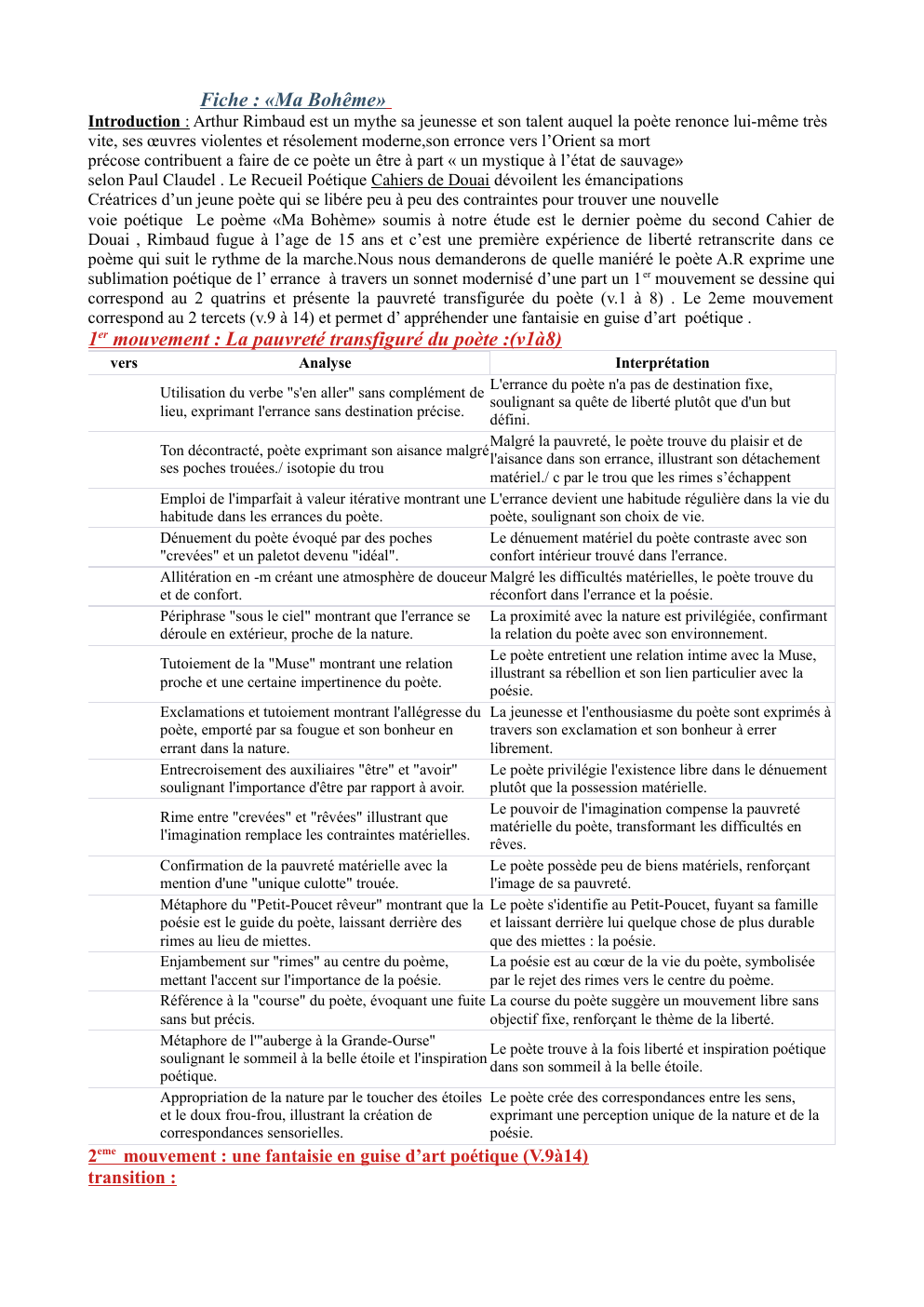 Prévisualisation du document Fiche : «Ma Bohême» Arthur Rimbaud