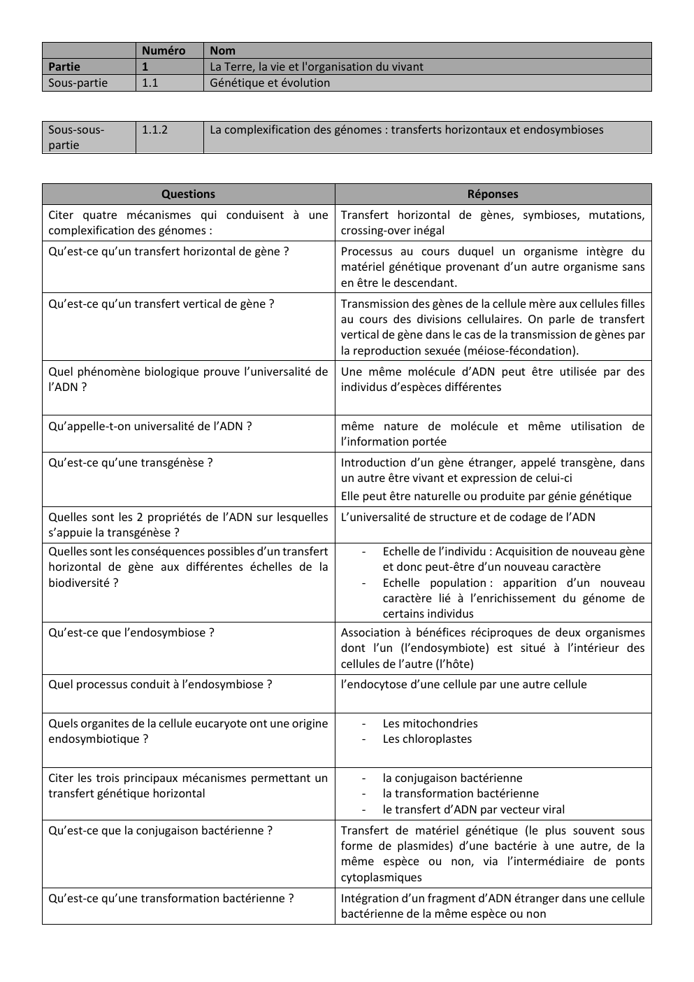 Prévisualisation du document Fiche révision svt