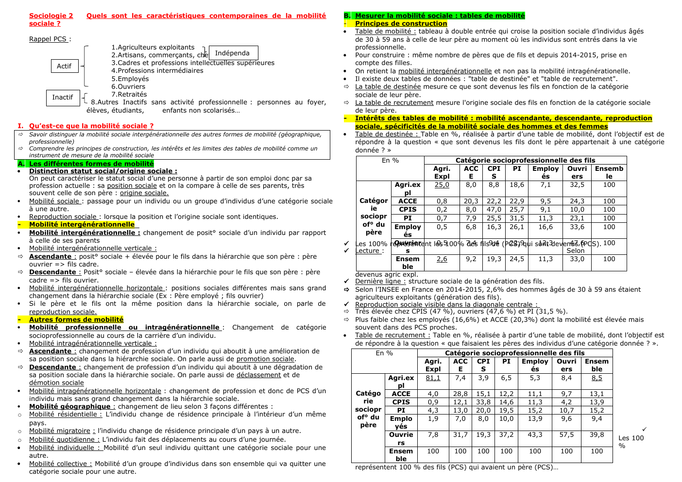 Prévisualisation du document Fiche ses Mobilité sociale