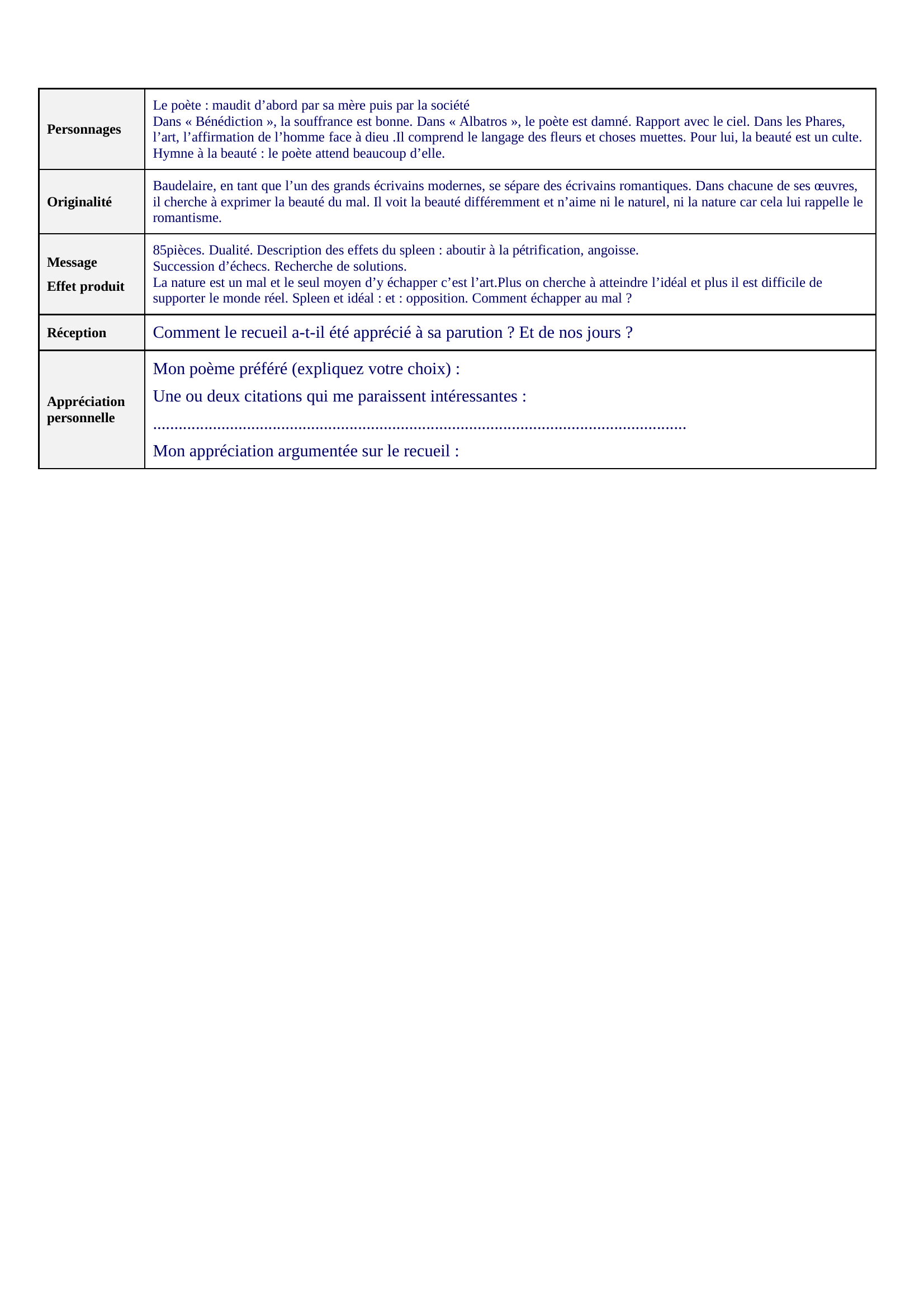 Prévisualisation du document Fiche synthèse poèmes