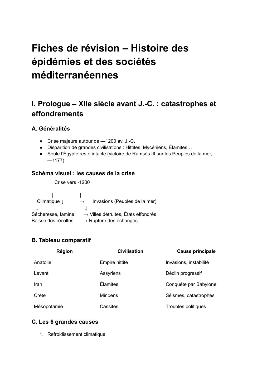 Prévisualisation du document Fiches de révision – Histoire des épidémies et des sociétés méditerranéennes