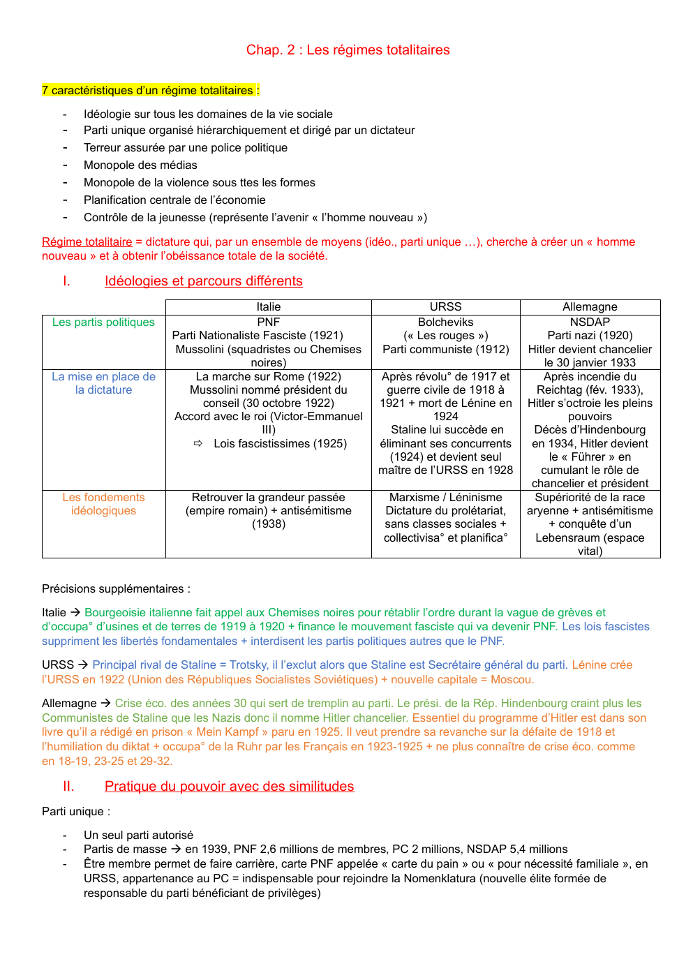 Prévisualisation du document Fiches de révisions d'histoire Chap. 2 : Les régimes totalitaires