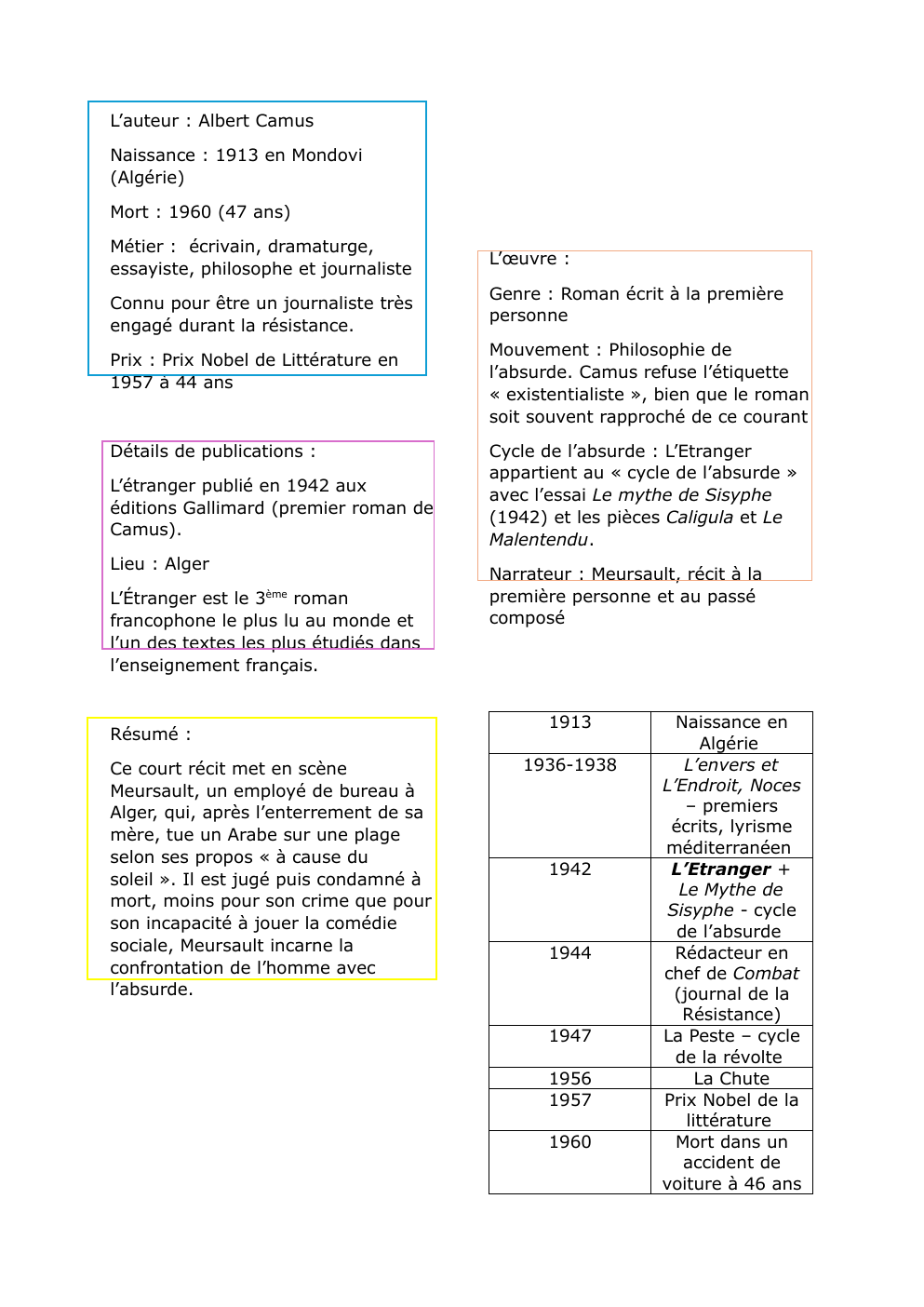 Prévisualisation du document fiches sur l'étranger d'Albert Camus