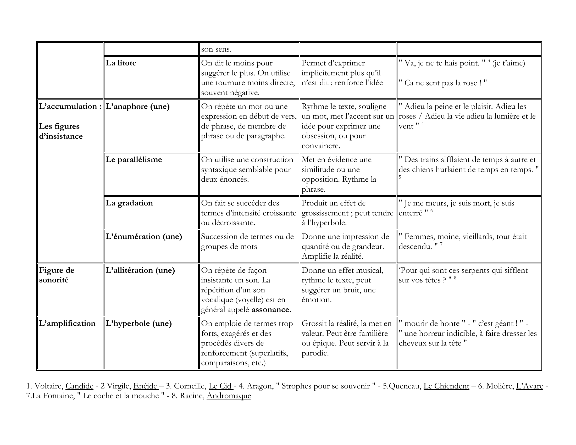 Prévisualisation du document Figure de style