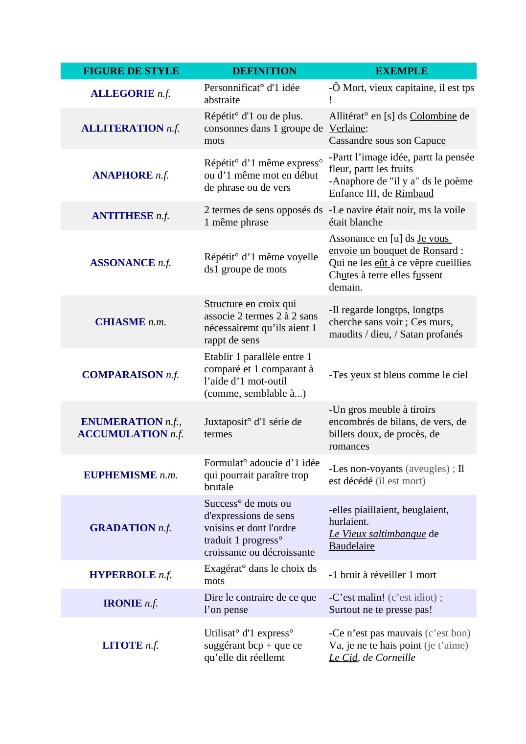 Prévisualisation du document figure de style