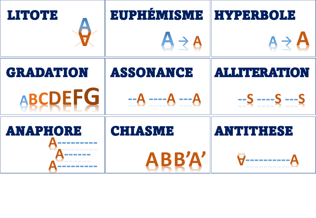 Prévisualisation du document Flash cartes figures de style