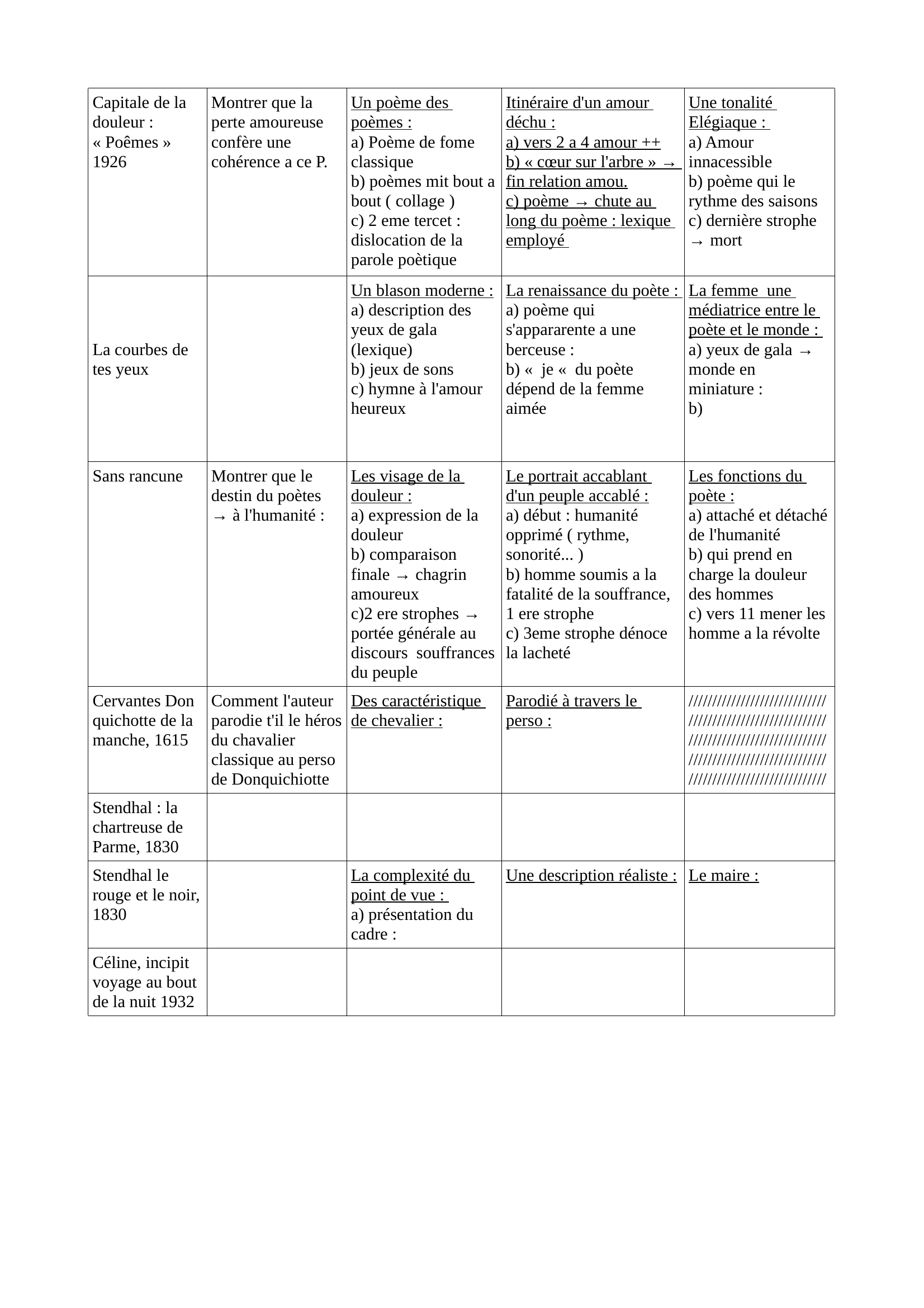 Prévisualisation du document français