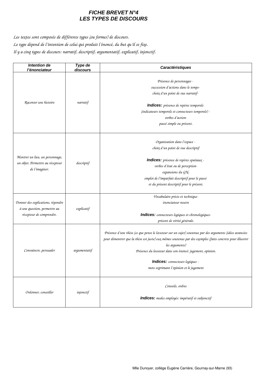 Prévisualisation du document FRANCAIS