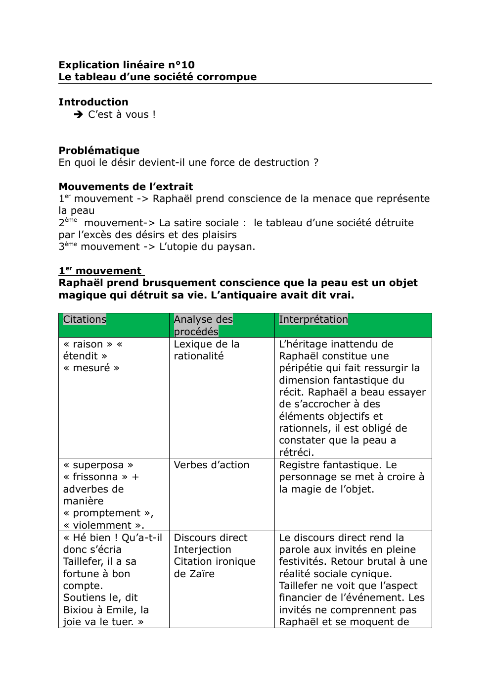 Prévisualisation du document Français analyse linéaire  Raphaël  Balzac En quoi le désir devient-il une force de destruction ?