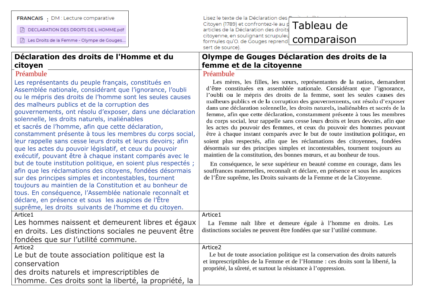 Prévisualisation du document Français comparaison déclaration de 1789 avec celle d'Olympe De Gouge