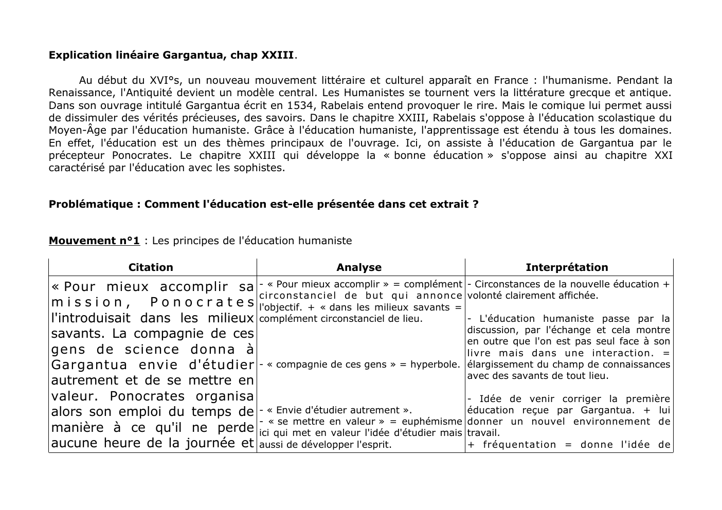 Prévisualisation du document Français explication linéaire: Explication linéaire Gargantua, chap XXIII.