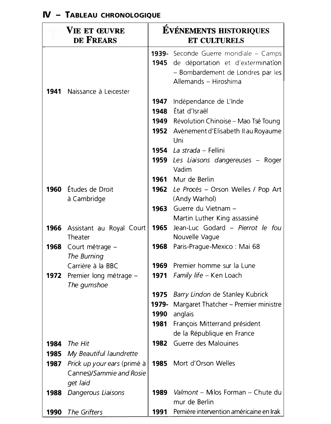 Prévisualisation du document FREARS EN SON TEMPS