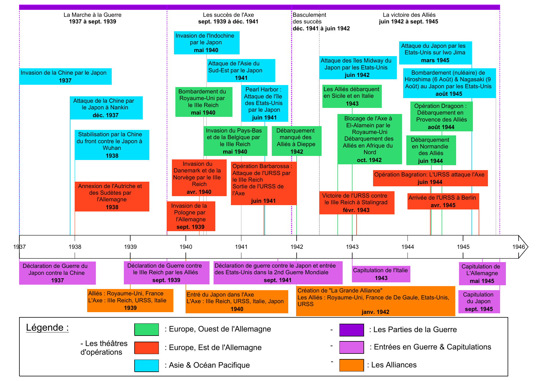 Prévisualisation du document Frise chronologique de la 2nd Guerre Mondiale - 1937 à 1946