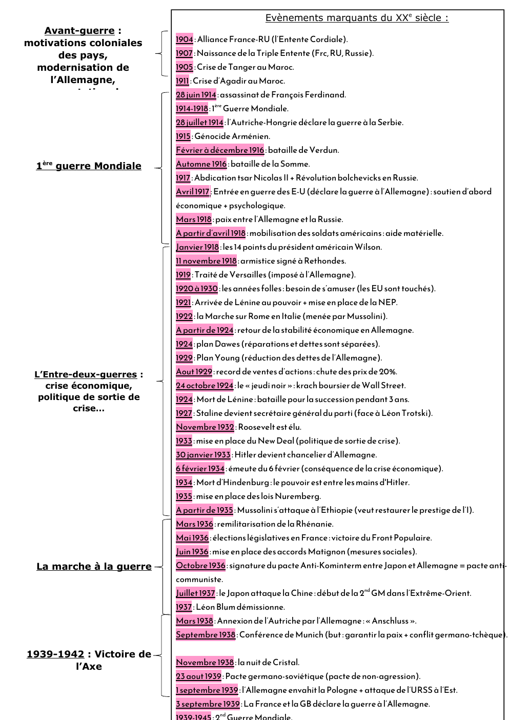 Prévisualisation du document Frise chronologique du XX ème siècle