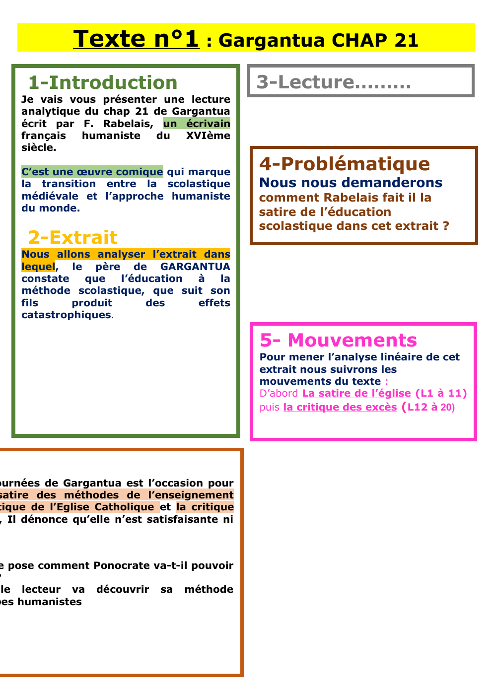 Prévisualisation du document gargantua chap 21