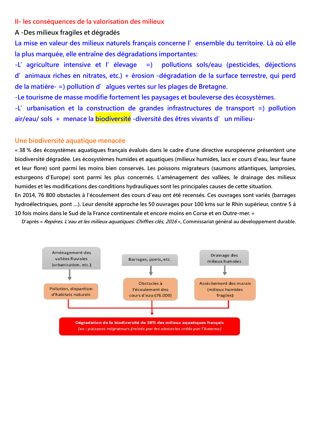 Prévisualisation du document Géographe chapitre 3 II- les conséquences de la valorisation des milieux