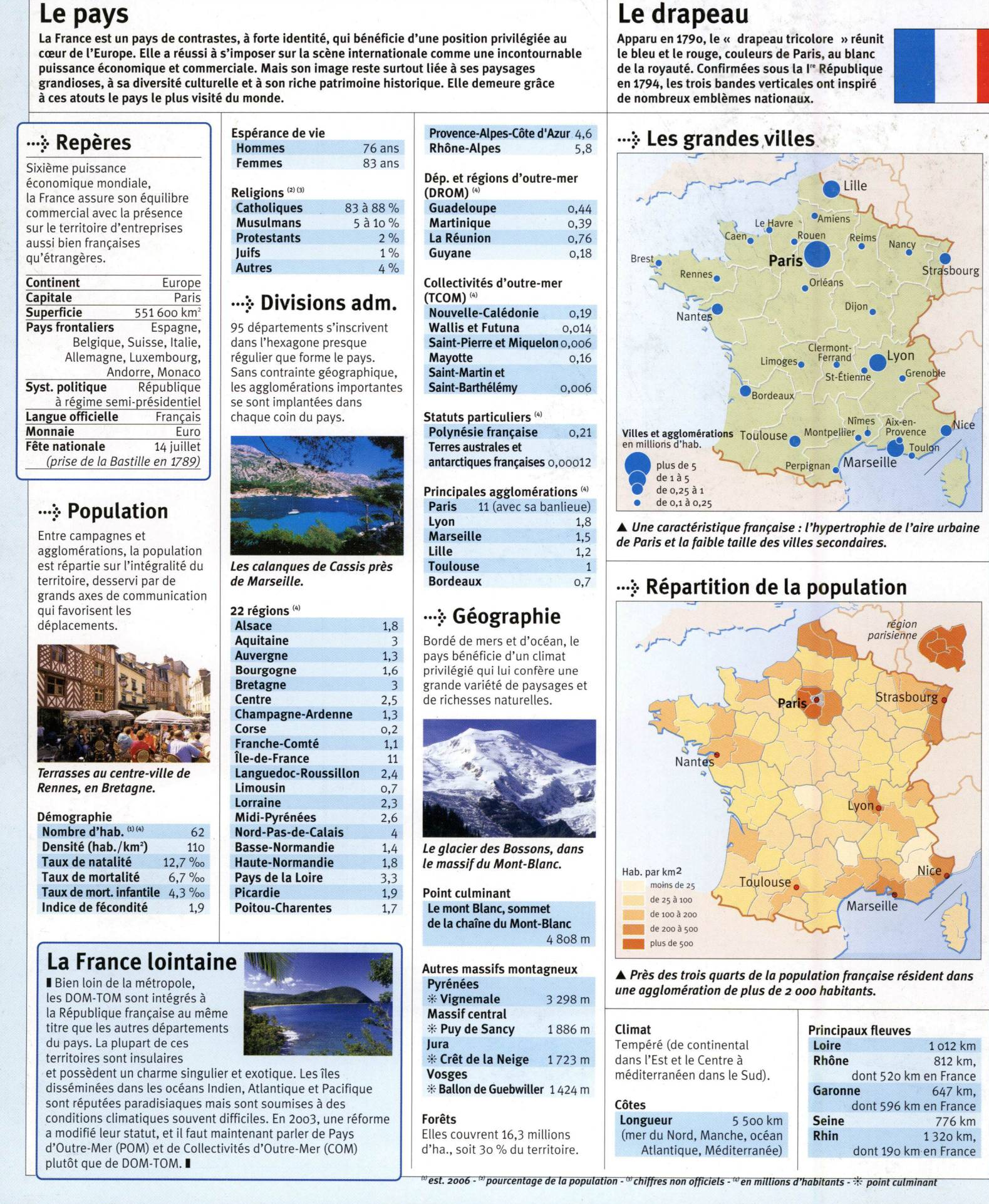 Prévisualisation du document Géographie physique de la France