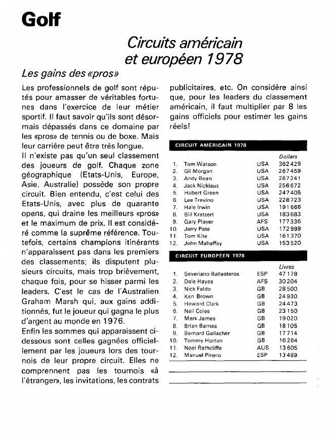 Prévisualisation du document GolfCircuits américain et européen 1978 (sports).