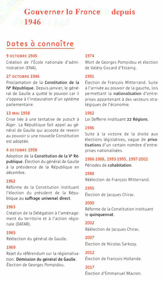 Prévisualisation du document Gouverner la France
1946

depuis

Dates à connaître
9 OCTOBRE 1945

1974

Création de l'École nationale d'admi­
nistration (ENA).

Mort...