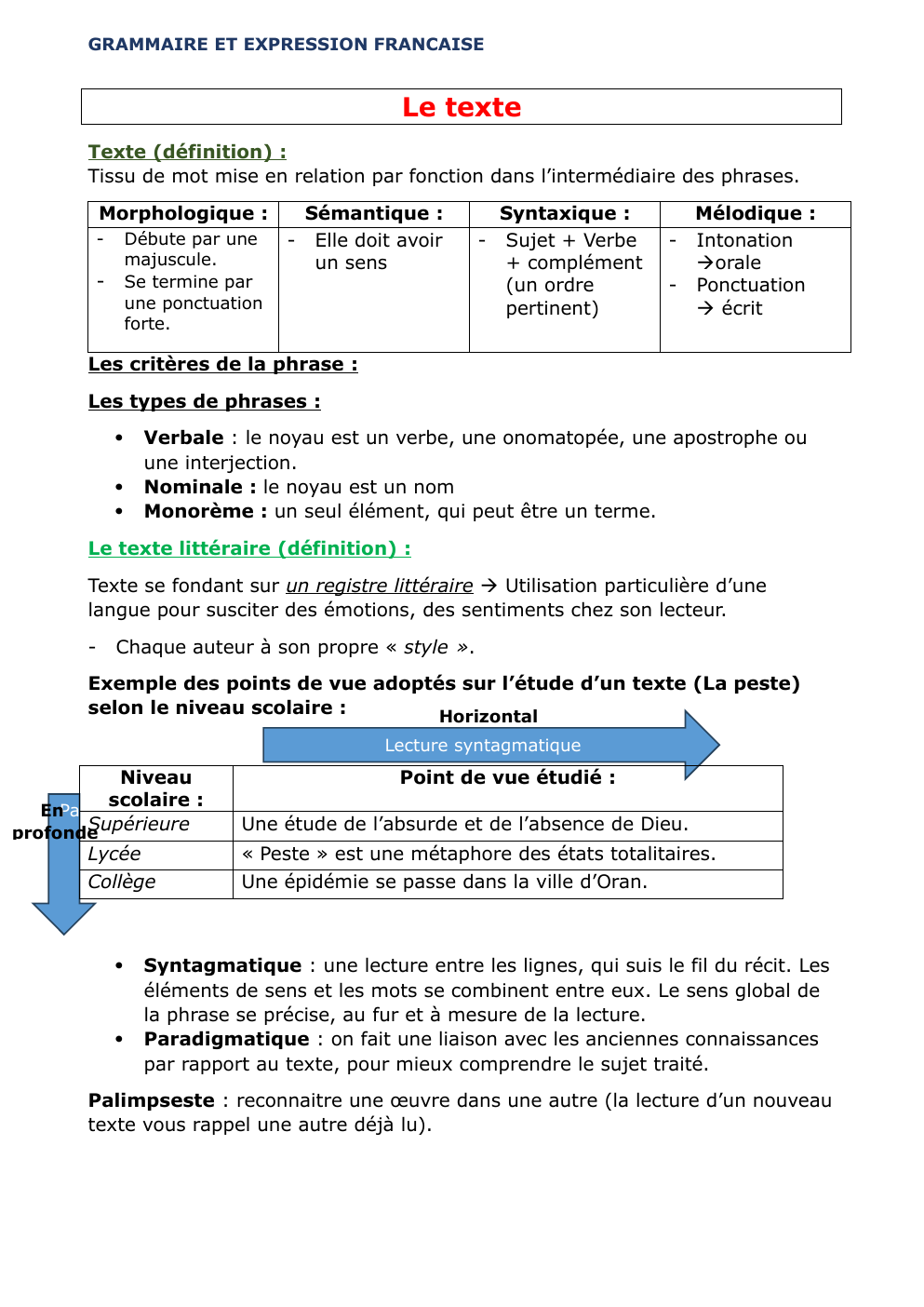 Prévisualisation du document GRAMMAIRE ET EXPRESSION FRANCAISE  Le texte