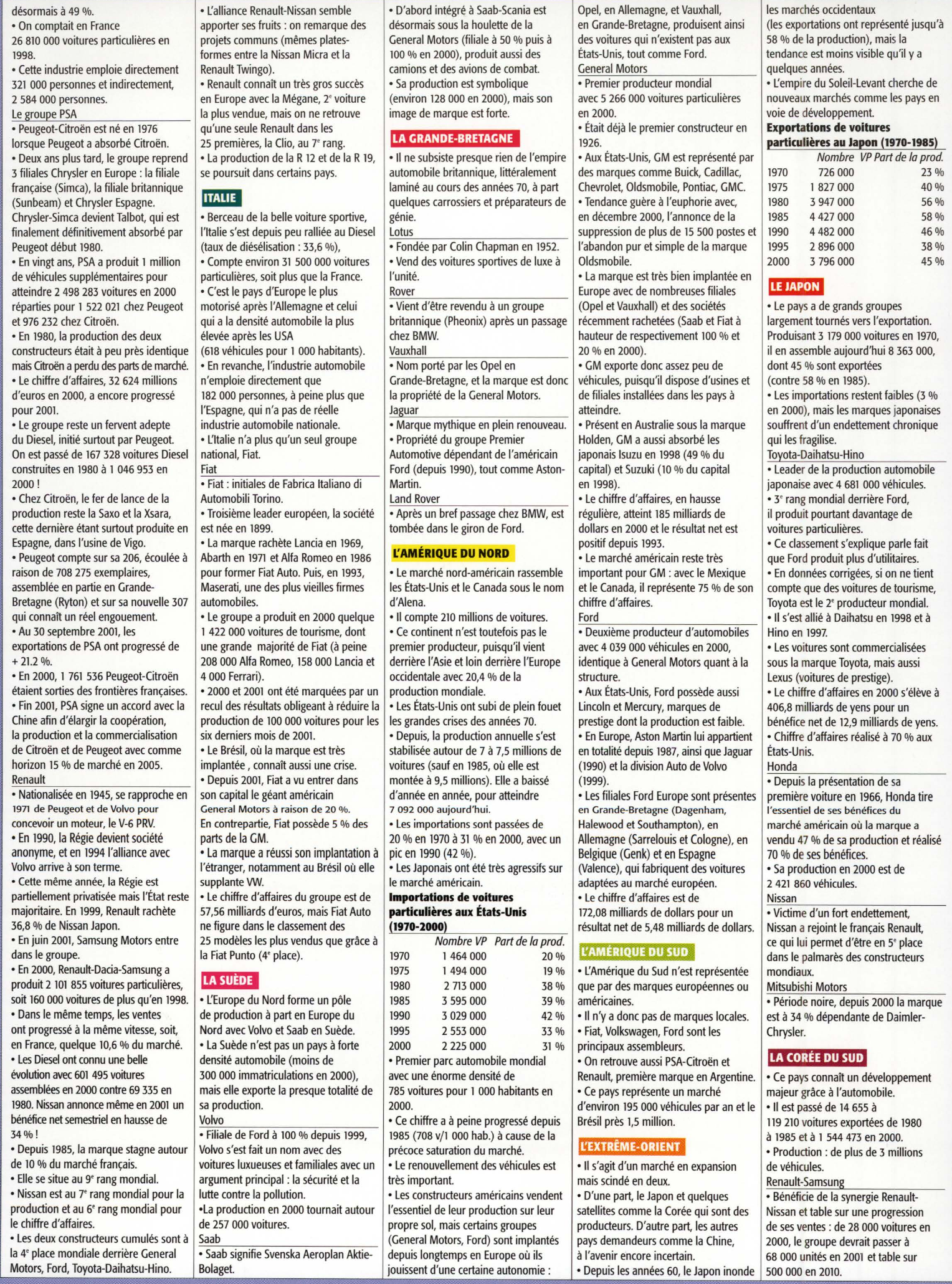 Prévisualisation du document Grand Oral du Bac: L'industrie automobile mondiale