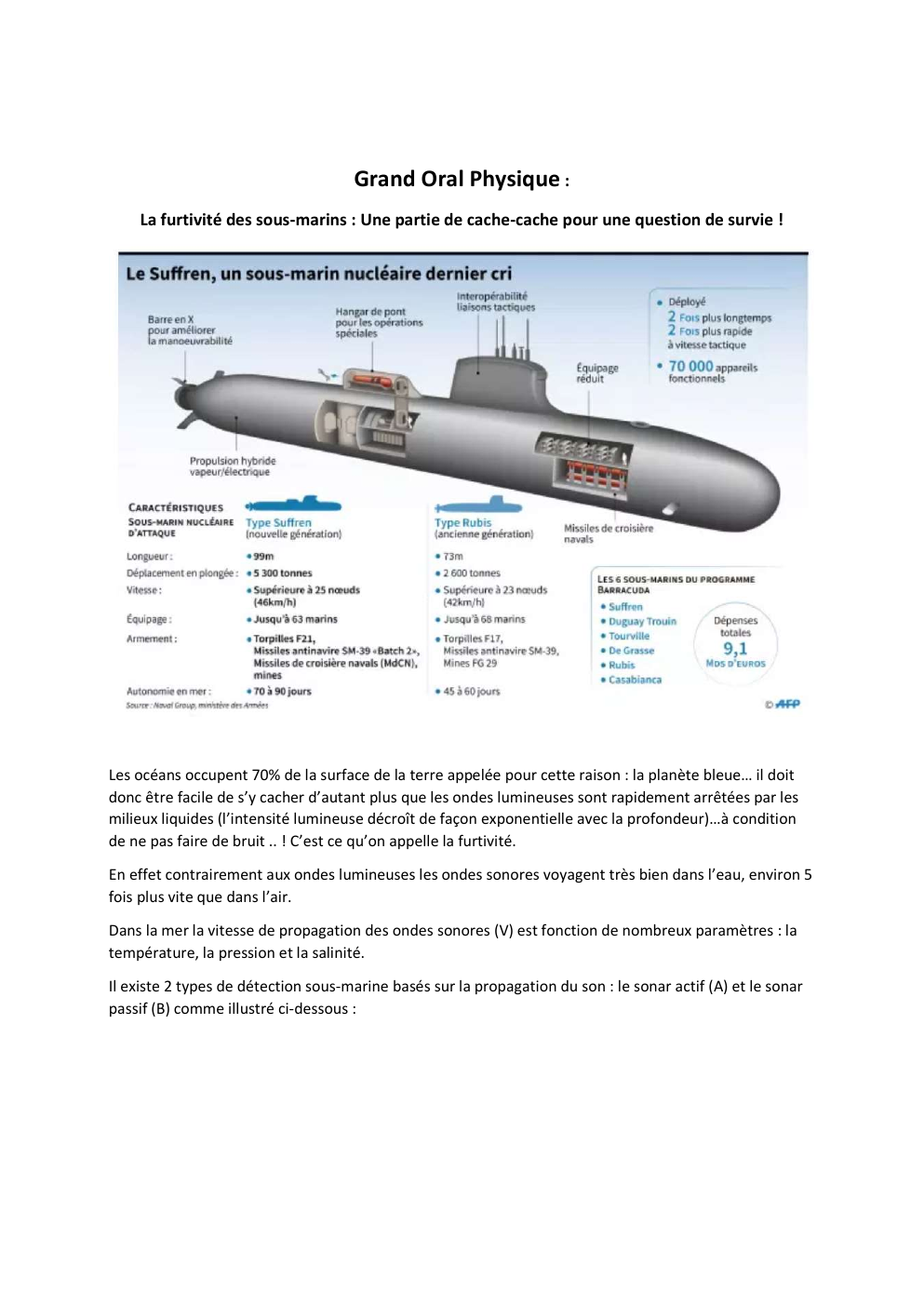 Prévisualisation du document Grand Oral Physique : La furtivité des sous-marins : Une partie de cache-cache pour une question de survie !