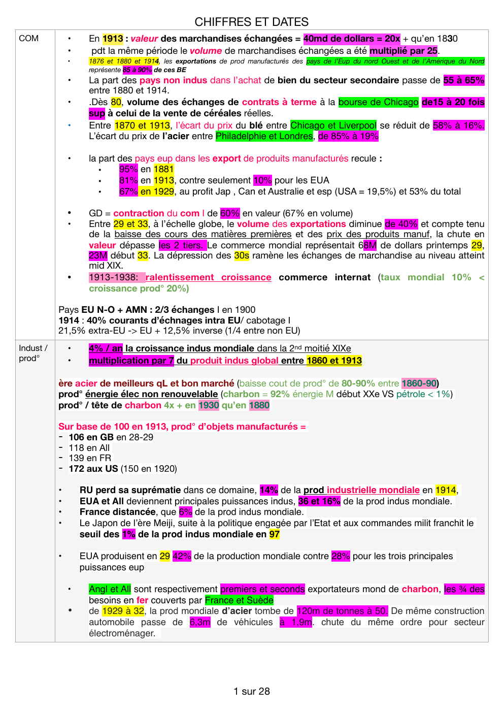 Prévisualisation du document Grandes dates de la mondialisation