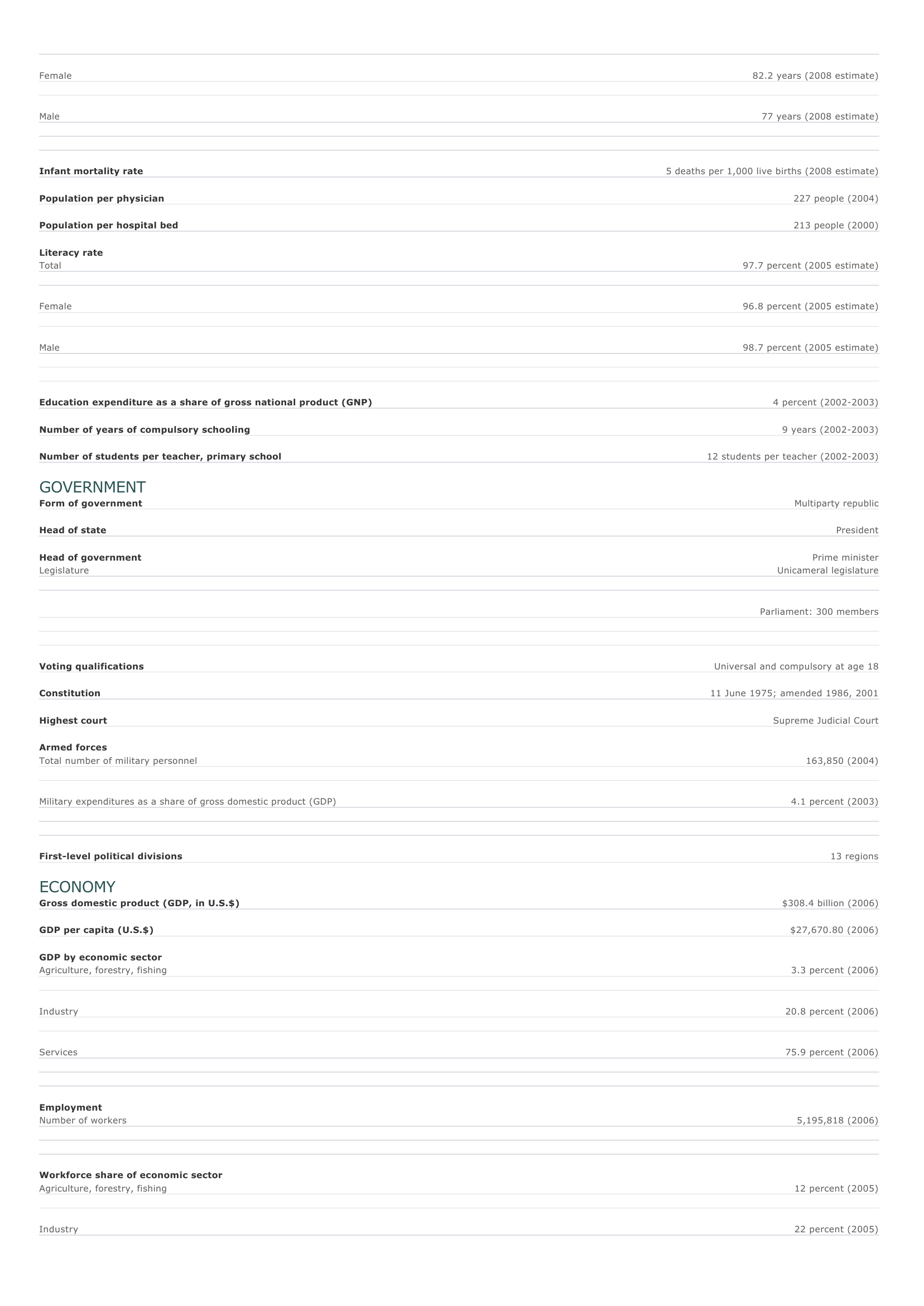 Prévisualisation du document Greece Facts and Figures.