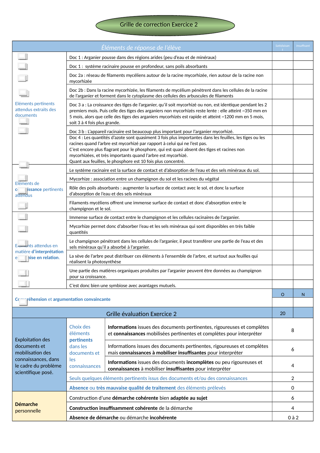 Prévisualisation du document Grille d'évaluation d'un sujet de type bac