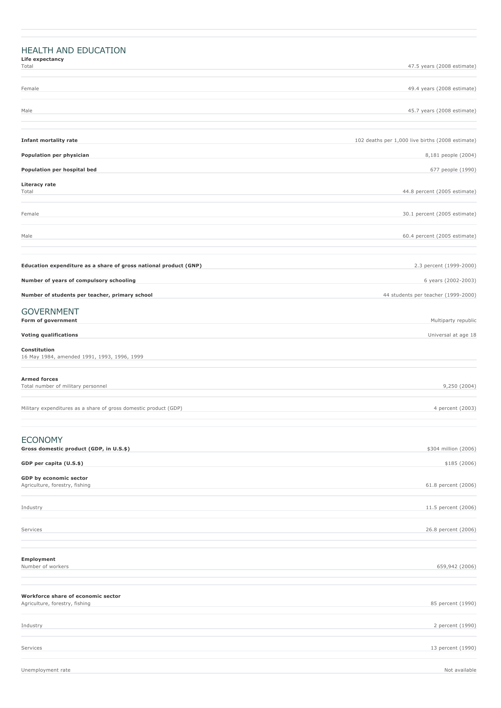 Prévisualisation du document Guinea-Bissau Facts and Figures.