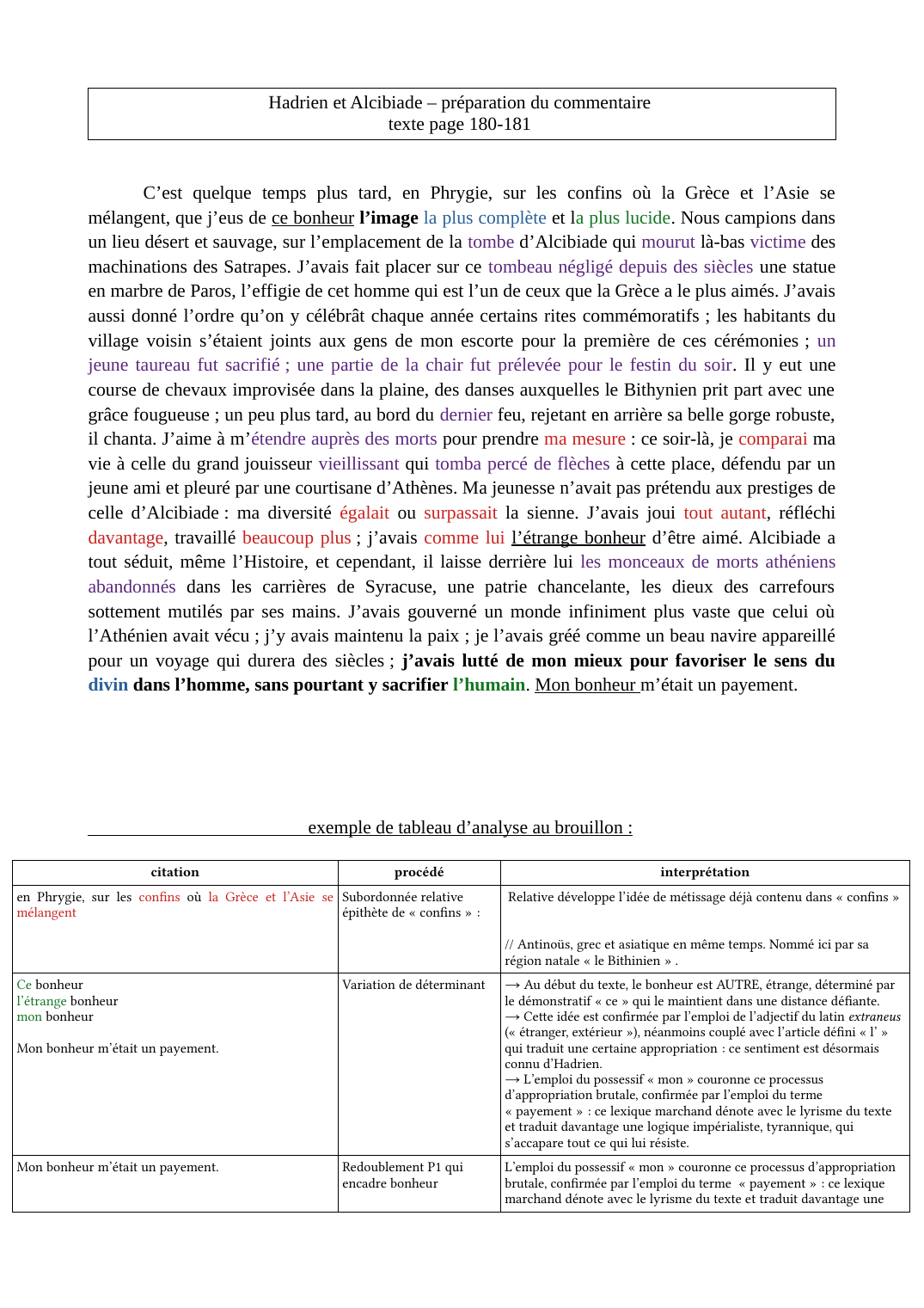 Prévisualisation du document Hadrien et Alcibiade – préparation du commentaire texte page 180-181