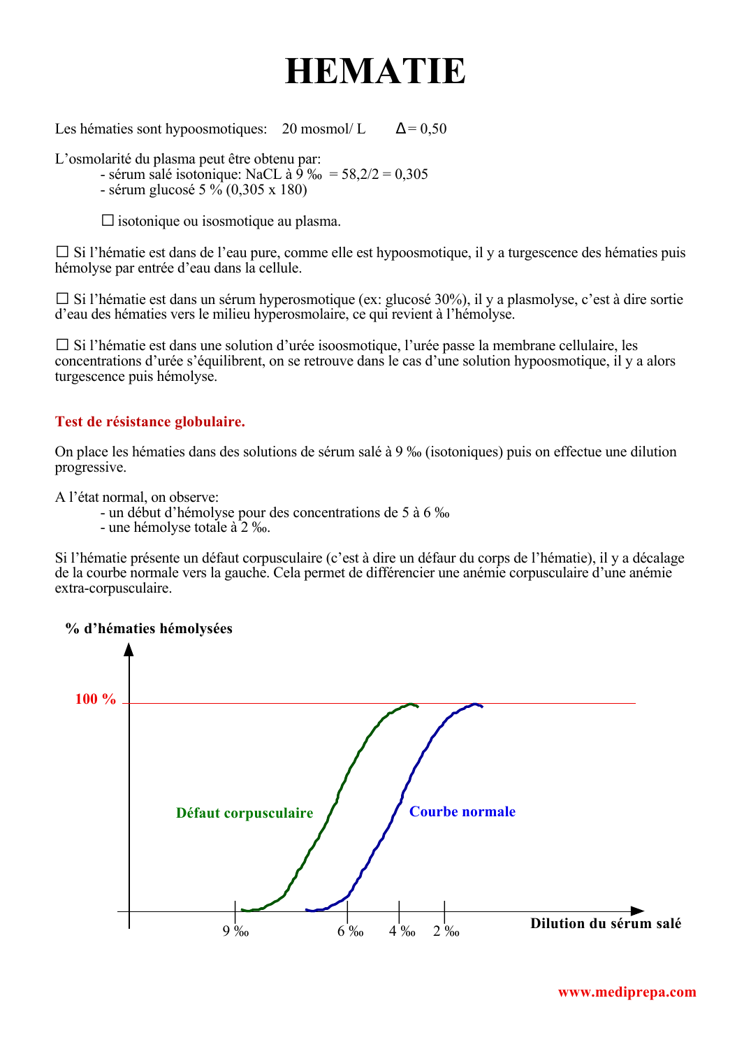 Prévisualisation du document HEMATIE