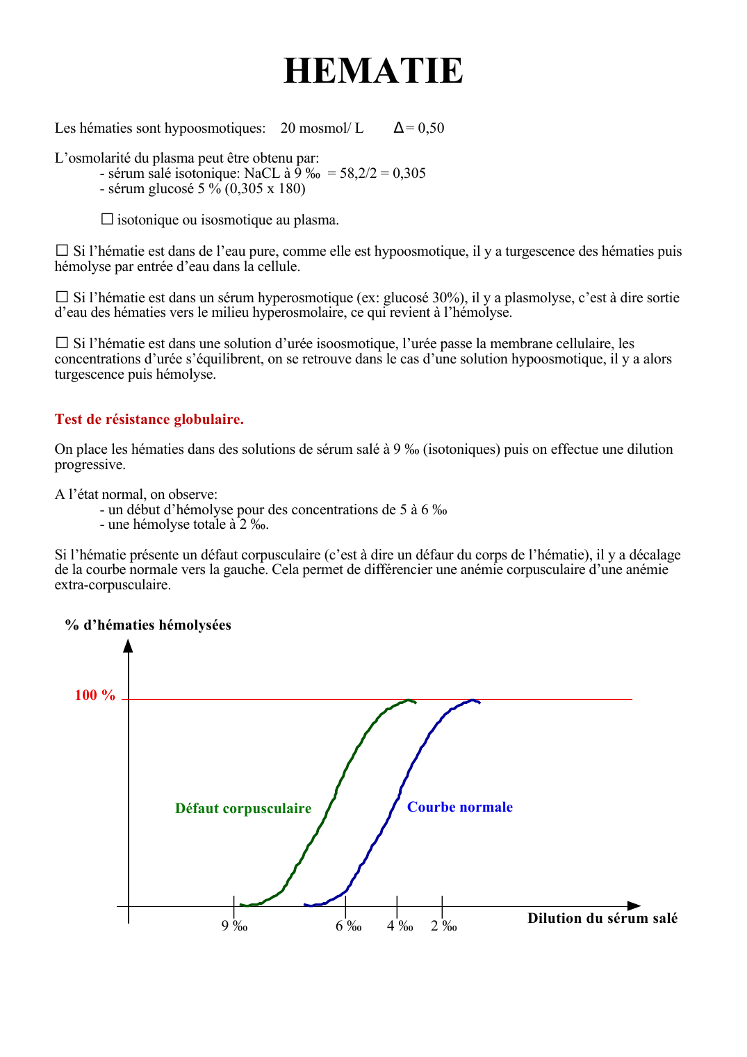 Prévisualisation du document HEMATIE (PACES)