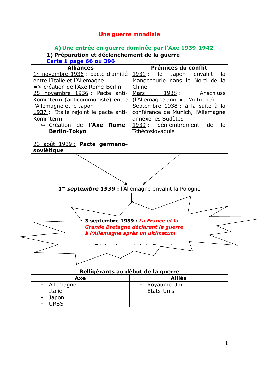 Prévisualisation du document Hggsp: Une guerre mondiale