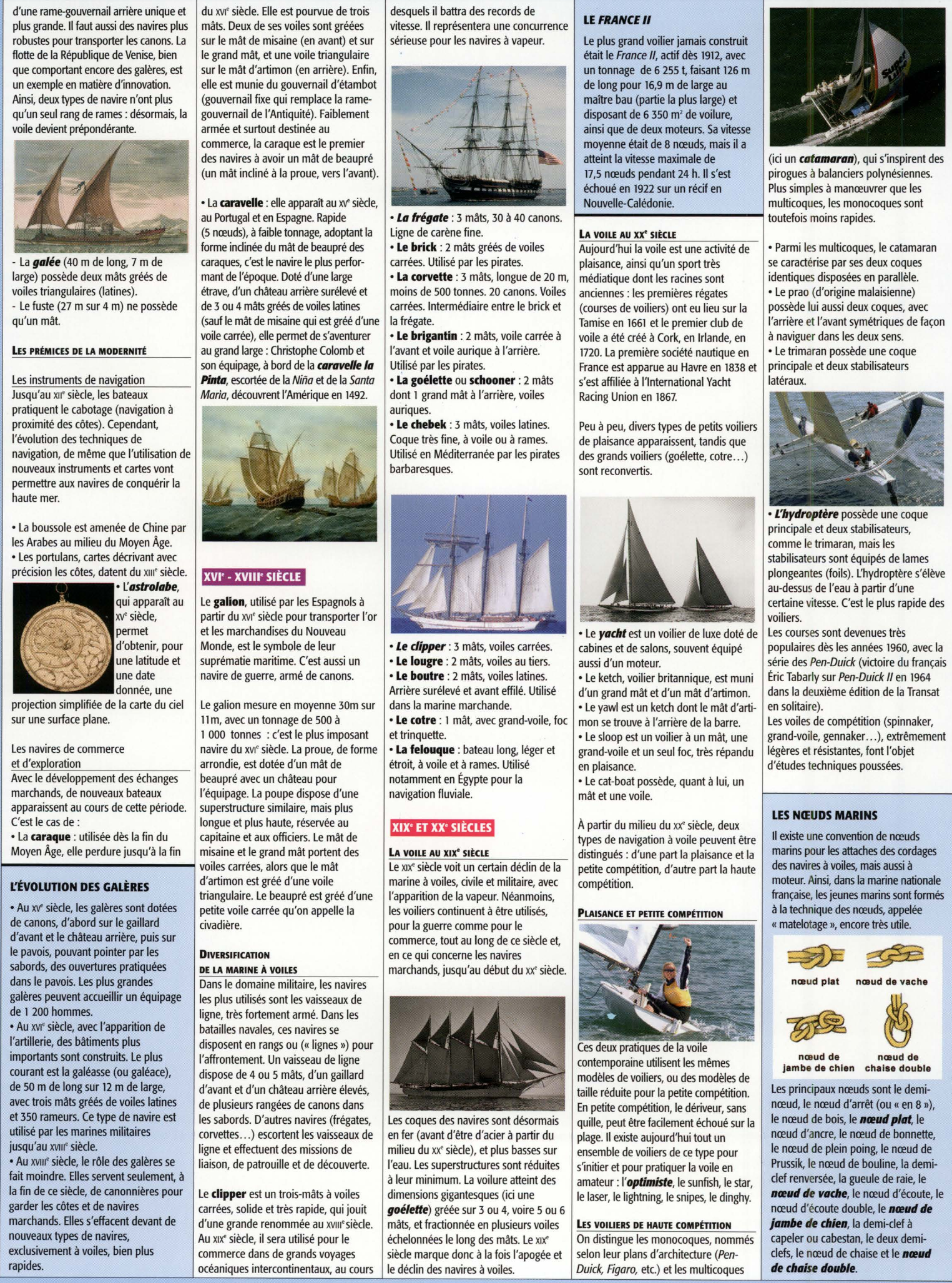 Prévisualisation du document Histoire de la marine à voiles (Travaux Pratiques Encadrés - Espaces pédagogiques interactifs)