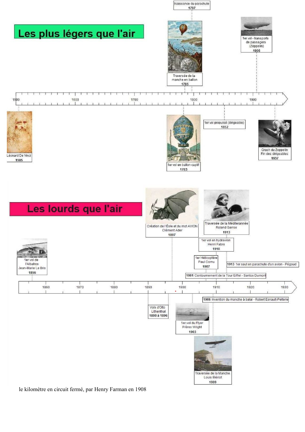 Prévisualisation du document HISTOIRE ET CULTURE DE L'AERONAUTIQUE ...