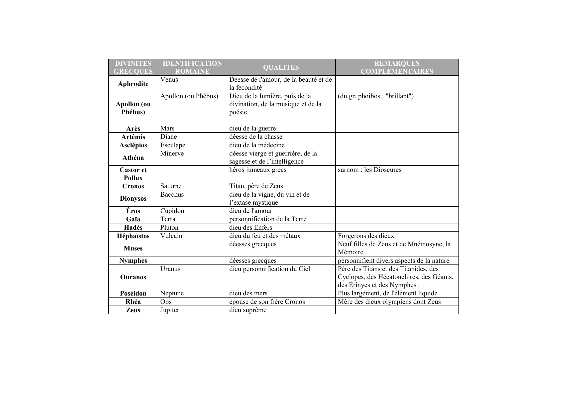 Prévisualisation du document Histoire et mythologie