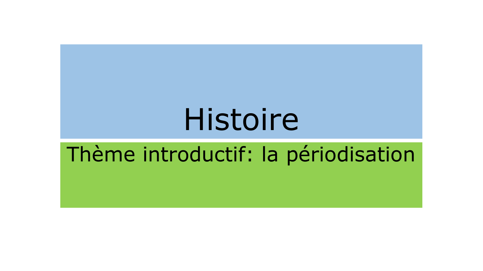 Prévisualisation du document Histoire-Seconde-La-Périodisation