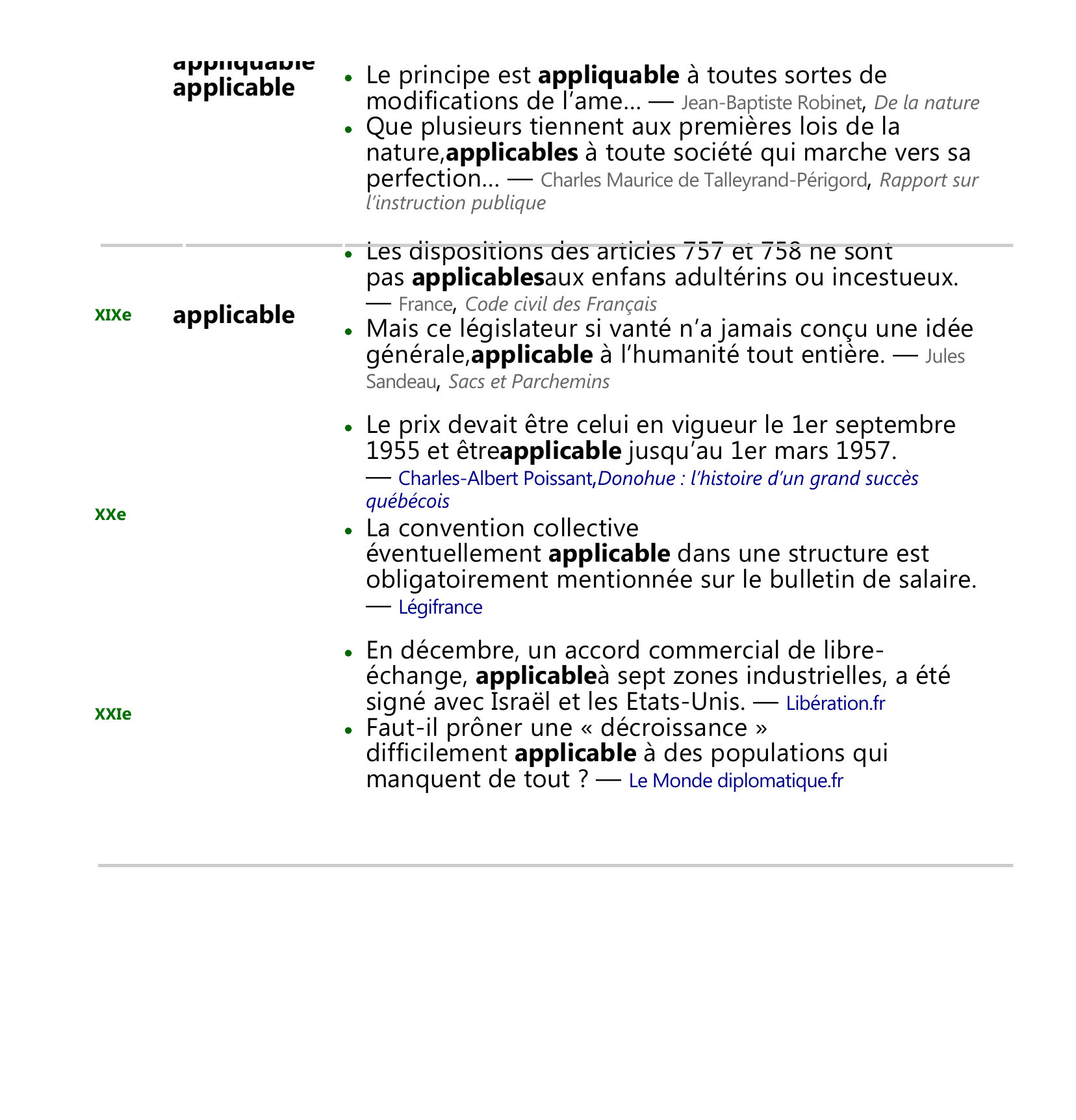 Prévisualisation du document Historique de applicable, adjectif.