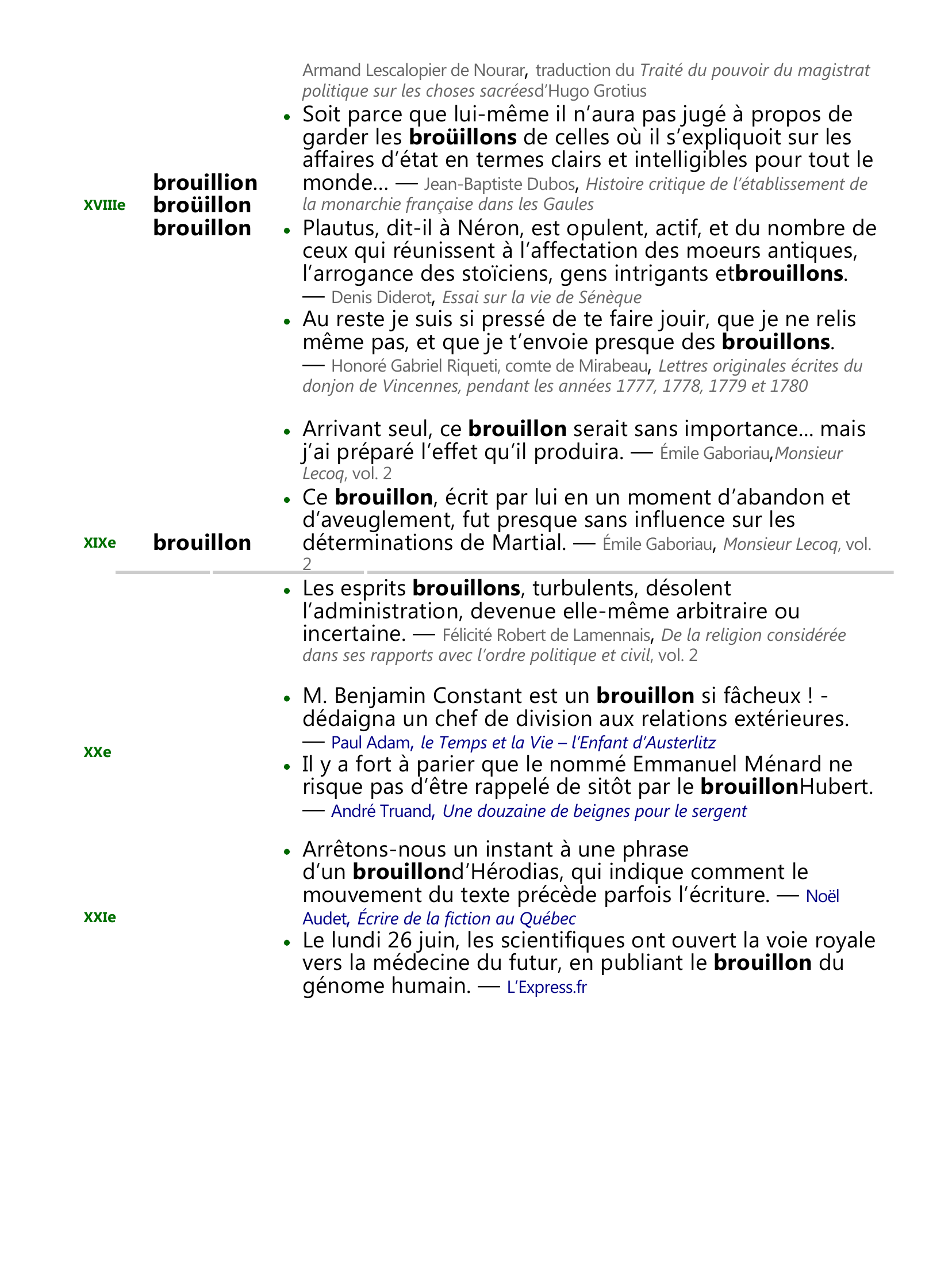 Prévisualisation du document Historique de brouillon, nom masculin.