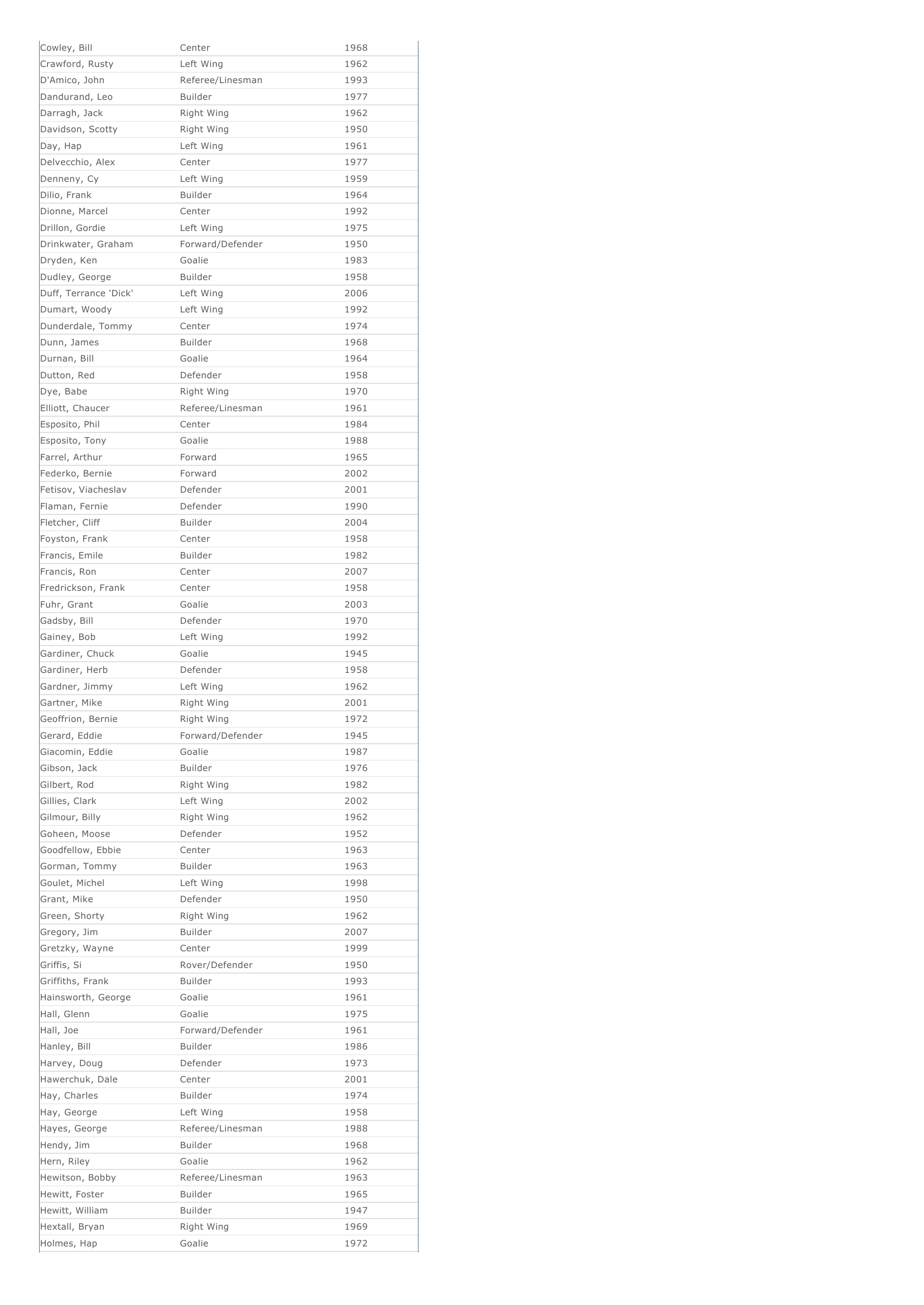 Prévisualisation du document Hockey Hall of Fame.