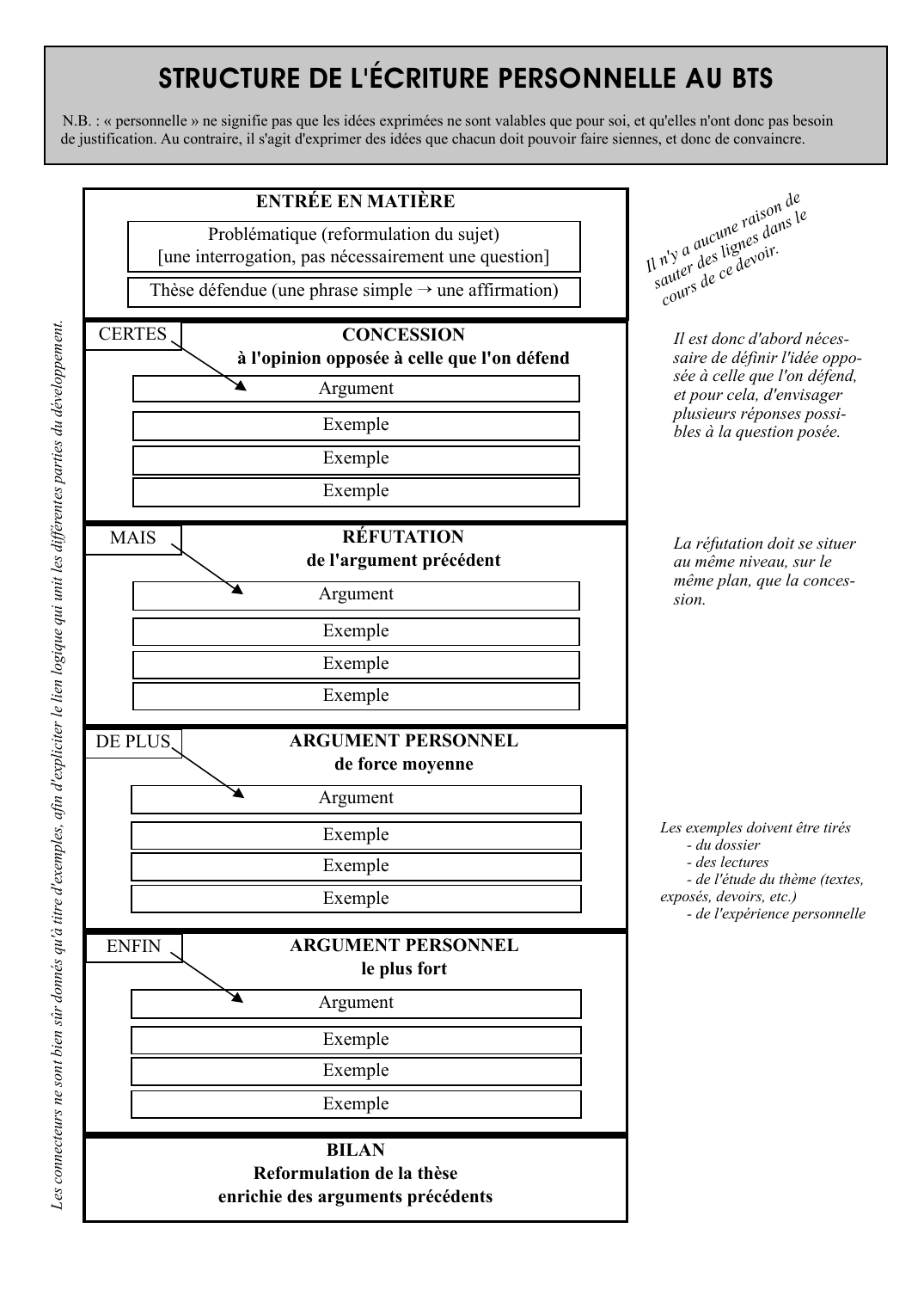 Prévisualisation du document Hollande Méridionale