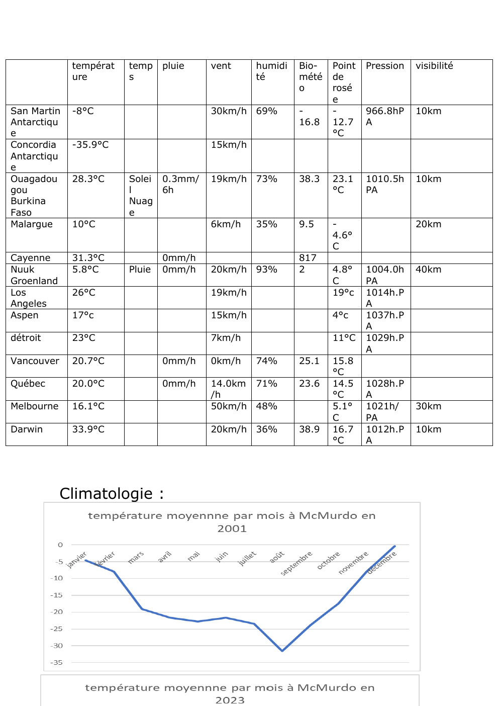 Prévisualisation du document INFO CLIMAT