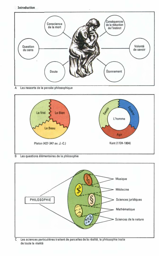 Prévisualisation du document Introduction

A

Les ressorts de la pensée philosophique

Platon (427-347 av. J.-C.)

B

Kant (1724-1804)

Les questions élémentaires de la...
