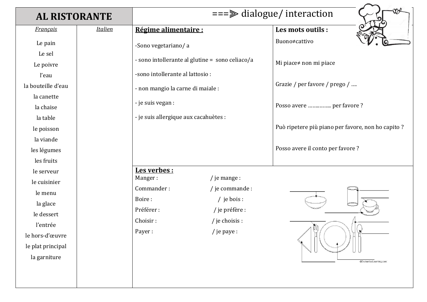 Prévisualisation du document italien subordonnée de lieu