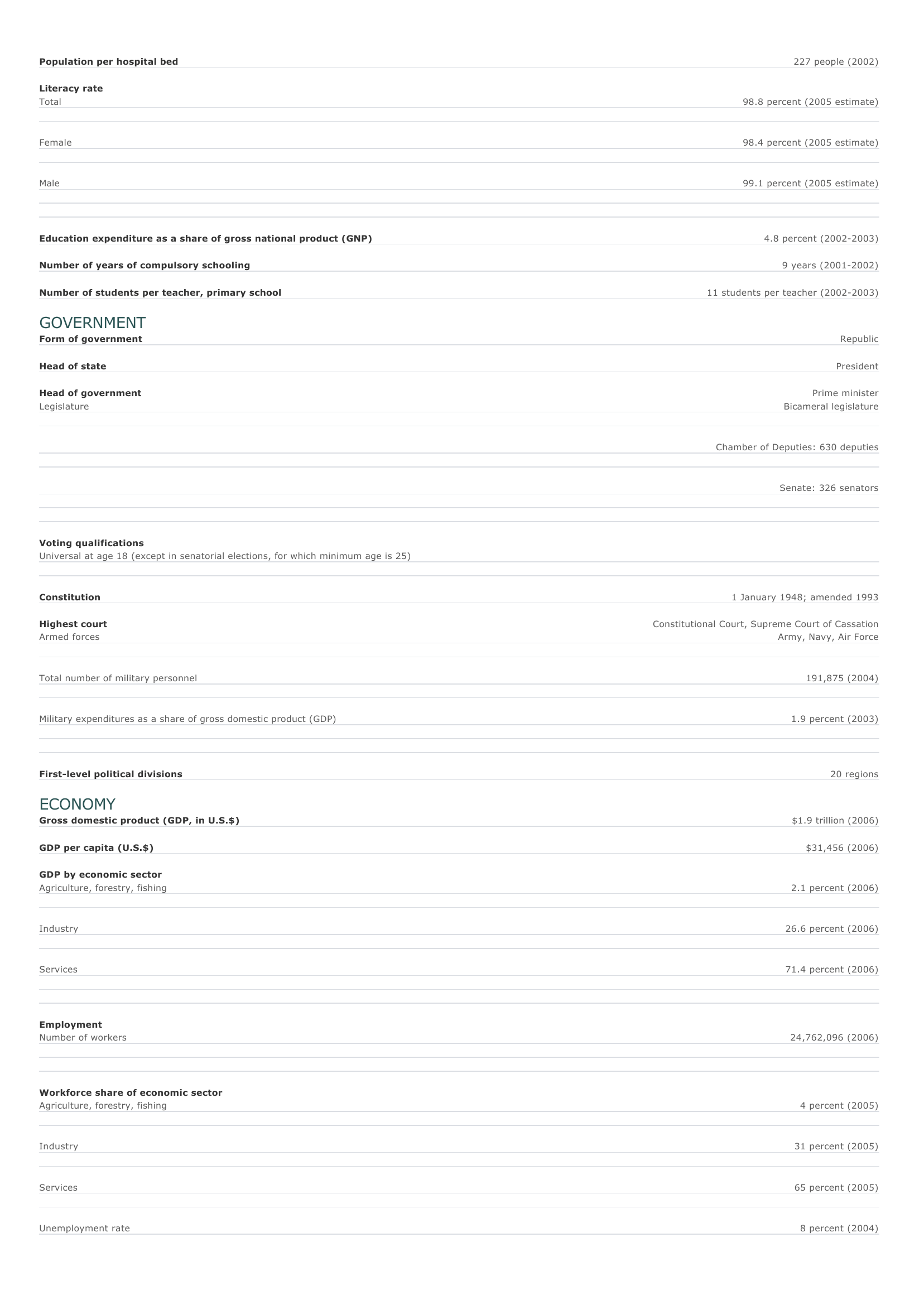 Prévisualisation du document Italy Facts and Figures.