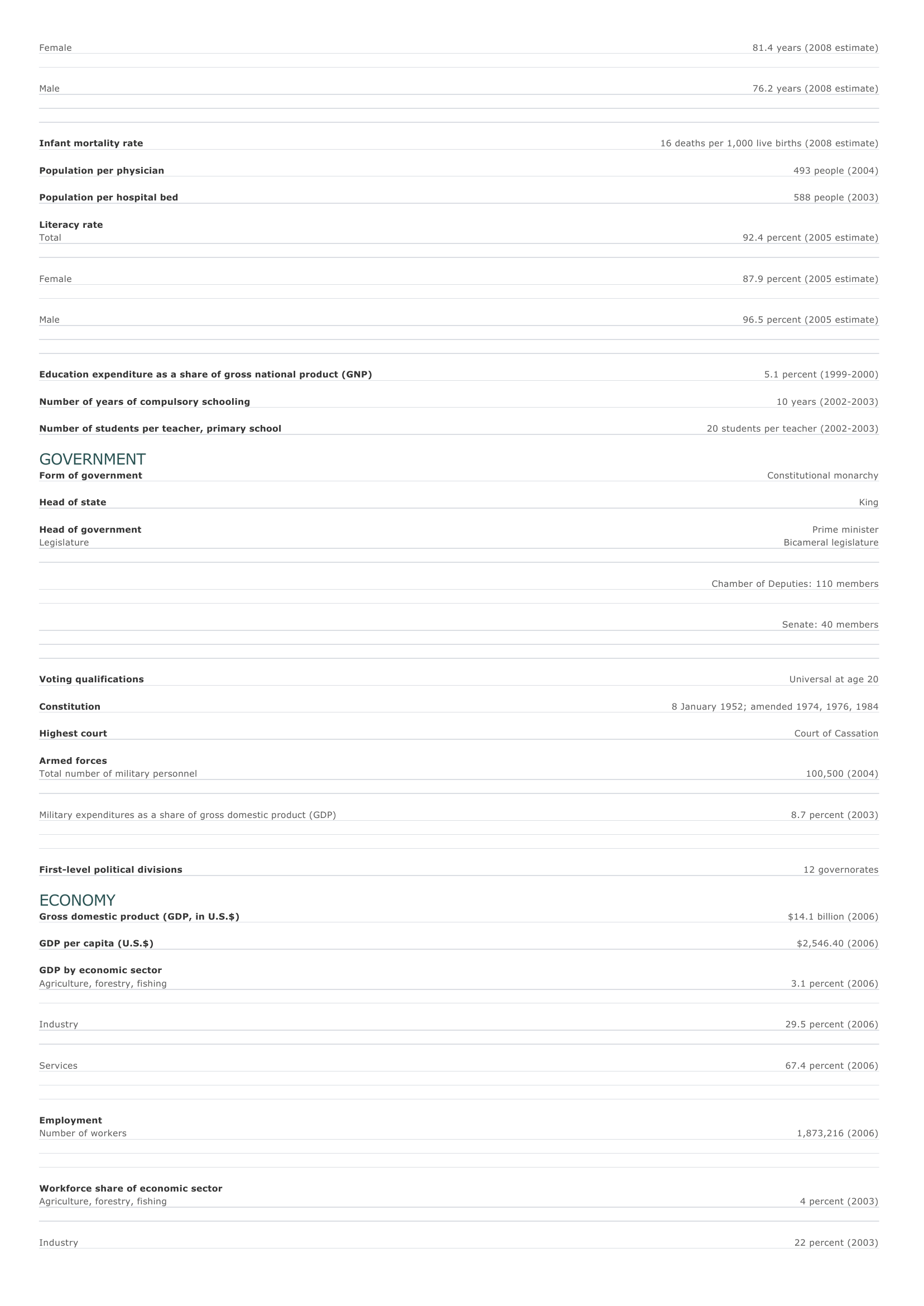 Prévisualisation du document Jordan Facts and Figures.